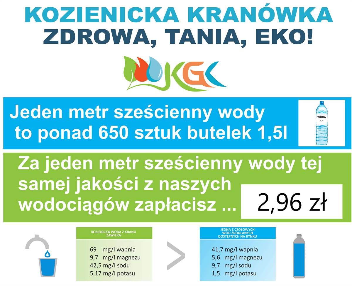 Kozienicka kran&oacute;wka